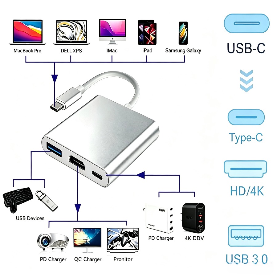 Hub USB 3.0 3 en 1, adaptateur - Home Office For Mac avis et prix